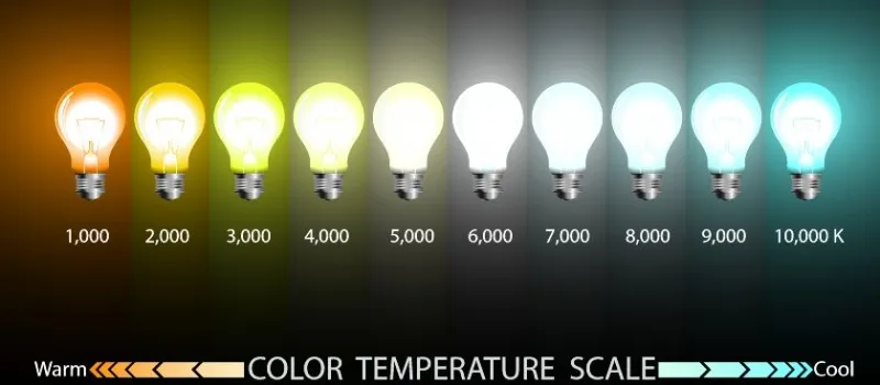 Color temperature scale