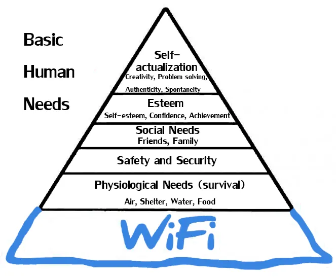 Maslow's Hierarchy of Needs - Wifi is our ultimate need.