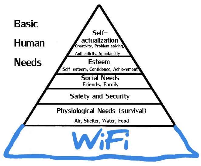 Maslow’s Hierarchy of Needs - Wifi is our ultimate need.