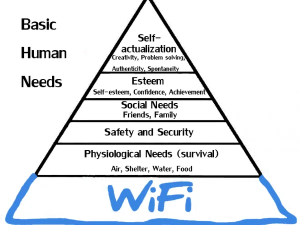 Our HDB WiFi Setup - Asus AiMesh Wifi Network